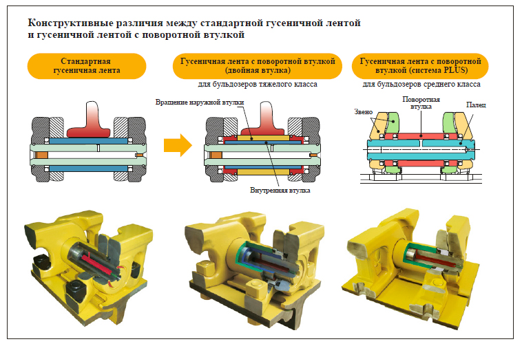 ходовая бульдозера Komatsu